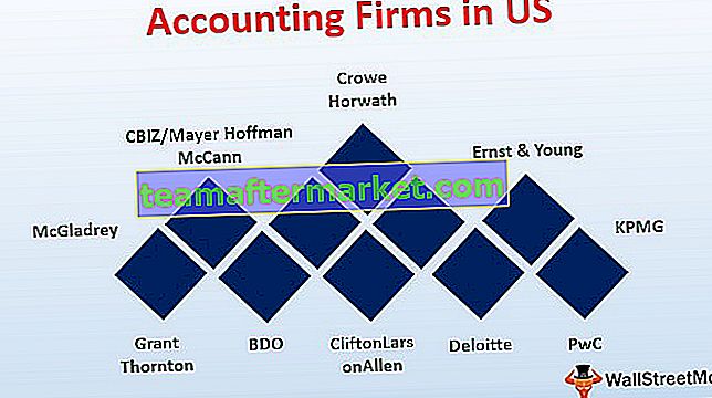 Accountantskantoren in de VS.