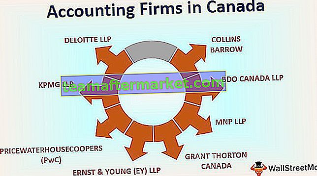 Les cabinets comptables au Canada