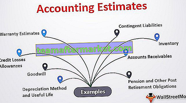 Estimations comptables