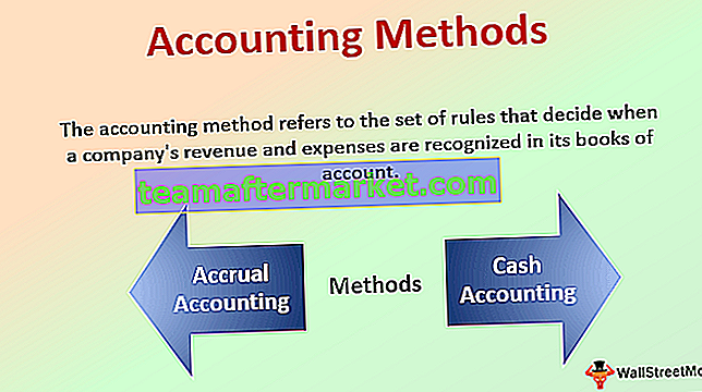 Méthodes comptables