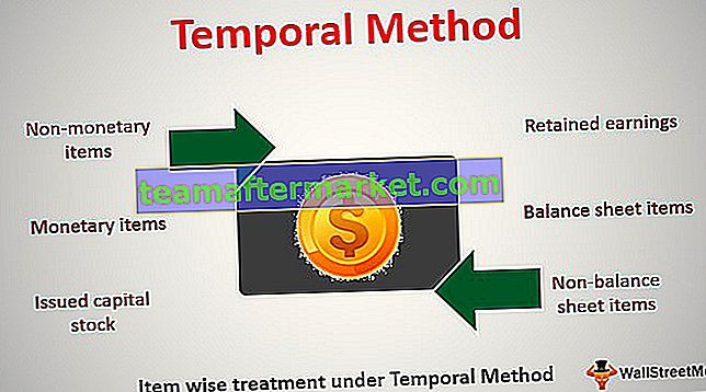 Metodo temporale