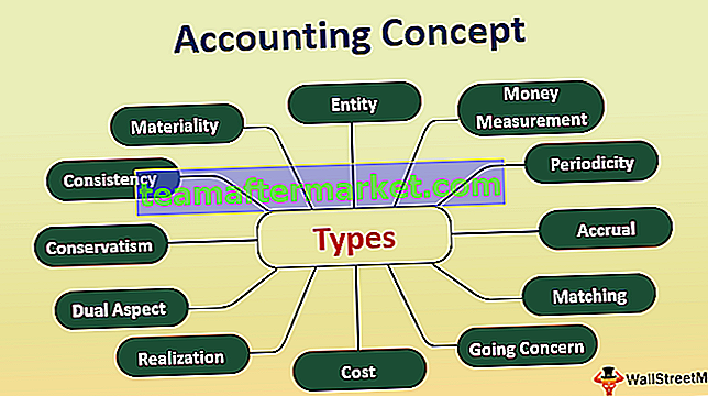 Concept comptable