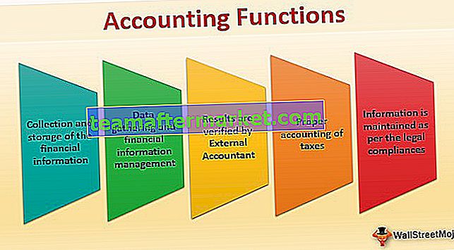 Fonctions comptables