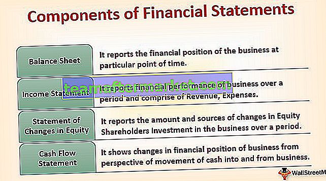 Komponen Laporan Keuangan