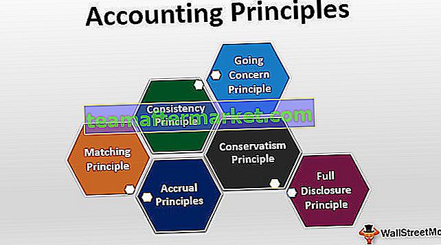 Principi contabili