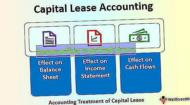 Contabilidade de arrendamento de capital