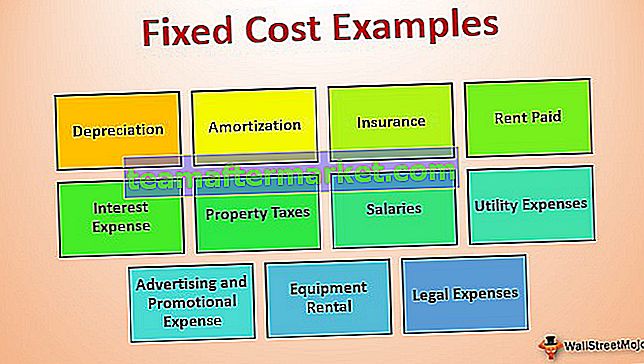 Exemples de coûts fixes