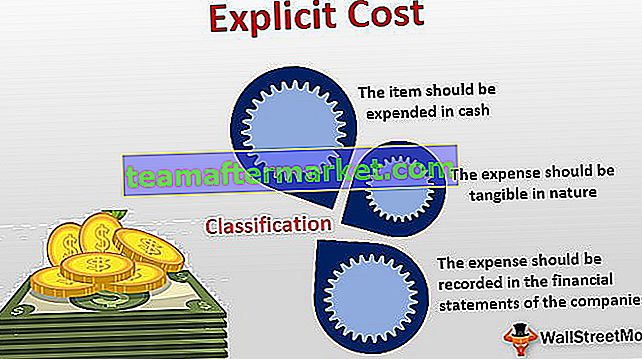 Expliciete kosten