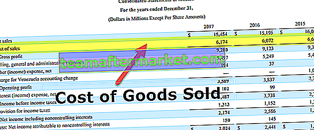 Kosten van verkochte goederen (COGS)
