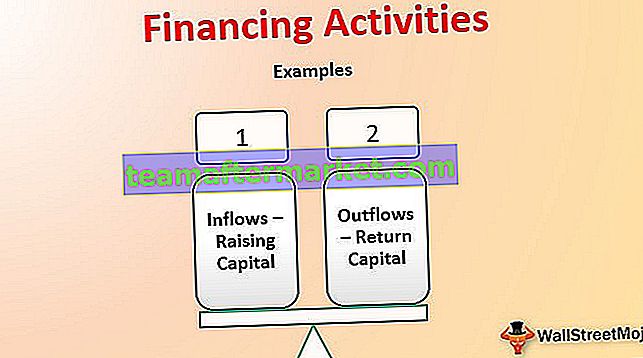 Activités de financement