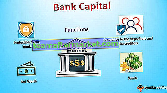 Capital bancaire