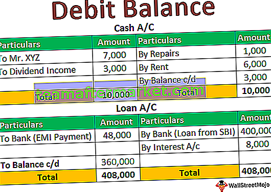 Balance de débito