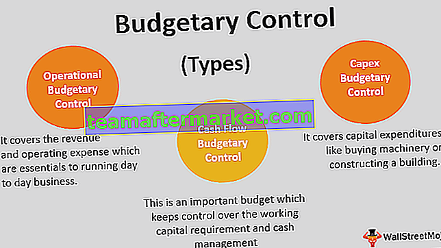 Controlo orçamental