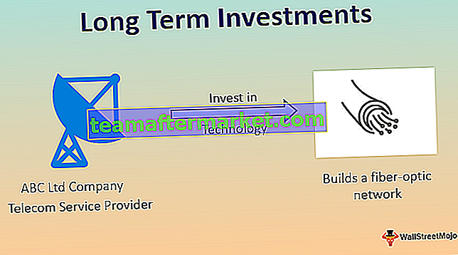 Investissements à long terme