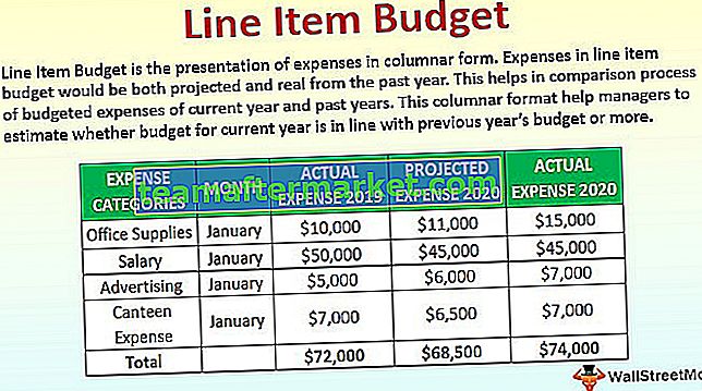 Orçamento do item de linha
