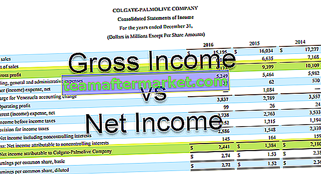 Bruto inkomen versus netto inkomen