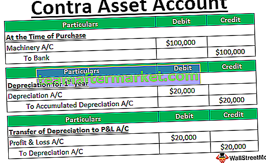 Contra Asset Account