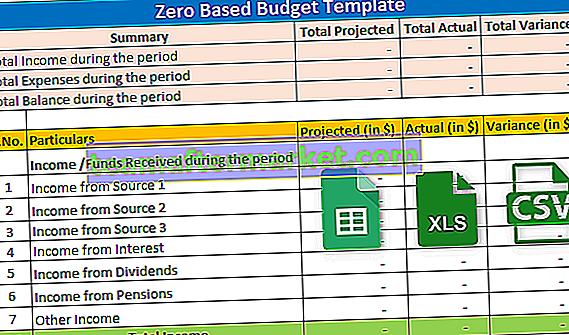 Modelo de orçamento baseado em zero