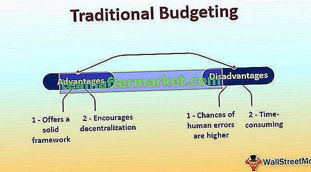 Traditionelle Budgetierung