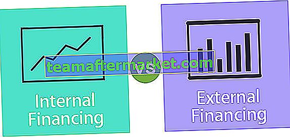 Finanziamento interno vs esterno | Le 7 principali differenze (infografiche)