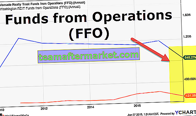 FFO (Dana dari Operasi)