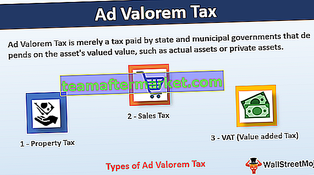 Ad Valorem Tax