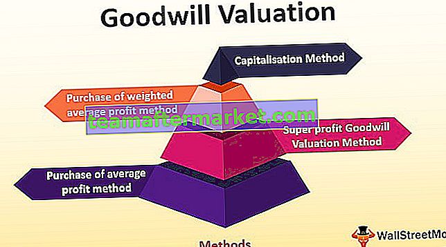 Évaluation du goodwill