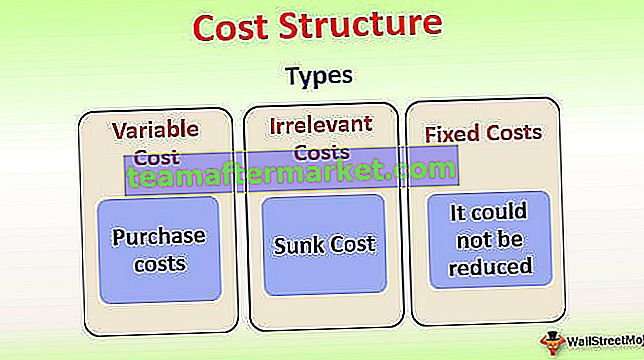 Estrutura de custos