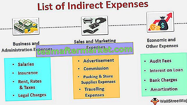 Liste des dépenses indirectes