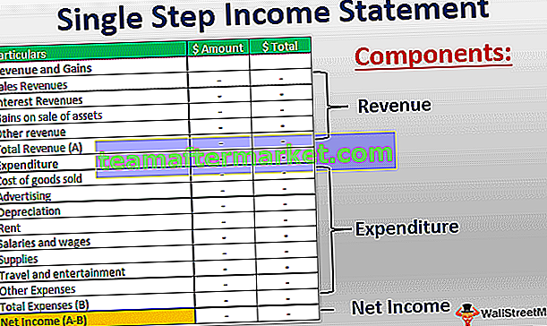 Declaração de renda de etapa única