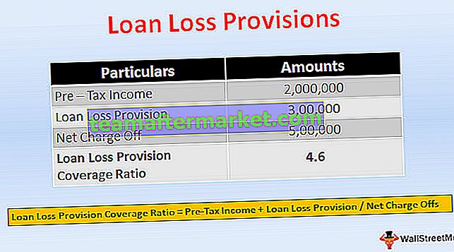 Provisions pour pertes sur prêts
