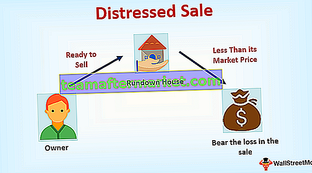 Distressed Sale