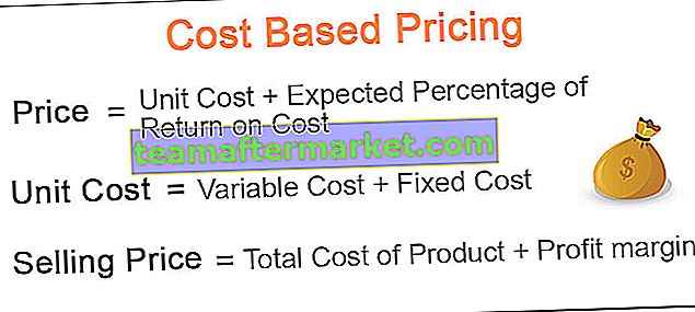 Preços baseados em custos
