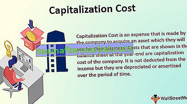 Costo di capitalizzazione