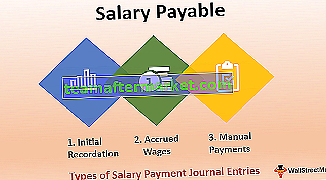 Salaire payable