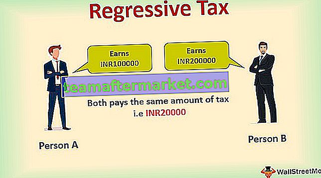Regressive Steuer