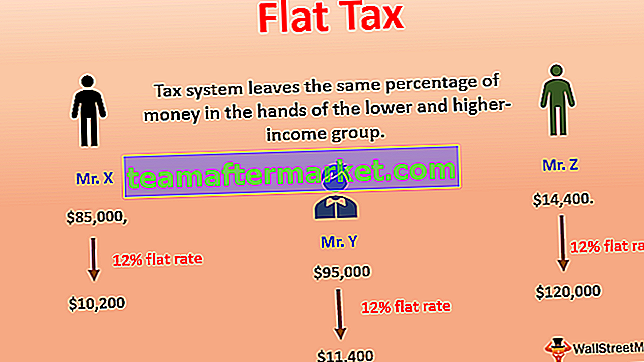 Taxa fixa