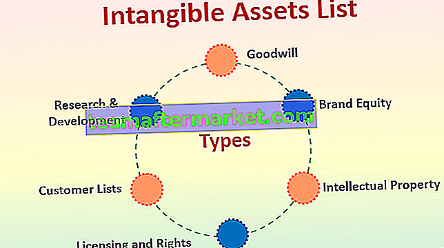 Liste der immateriellen Vermögenswerte