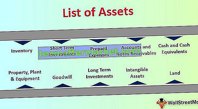 Liste der Vermögenswerte