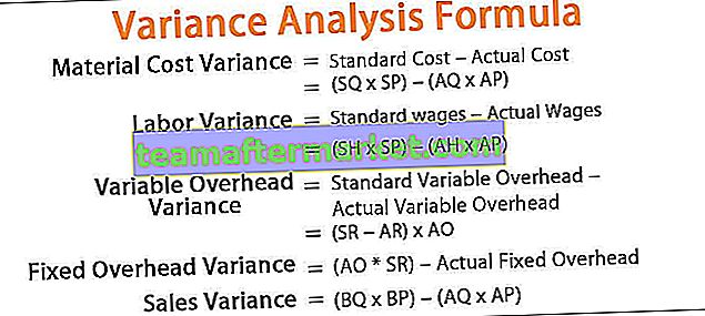 Fórmula de análisis de varianza
