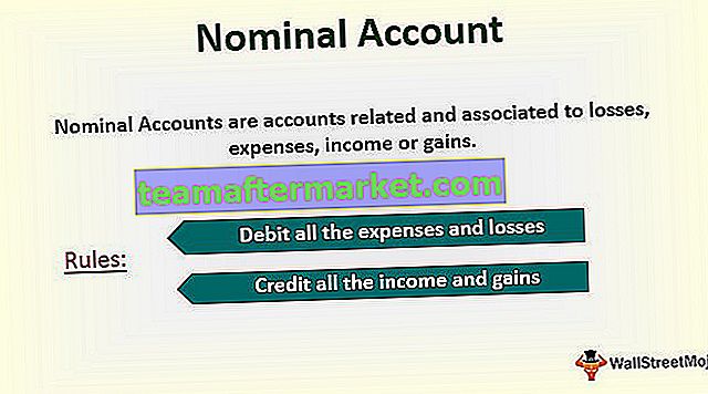 Nominale rekening