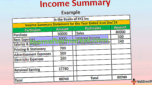 Einkommen Zusammenfassung