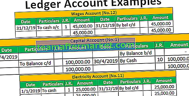 Ejemplos de cuentas contables