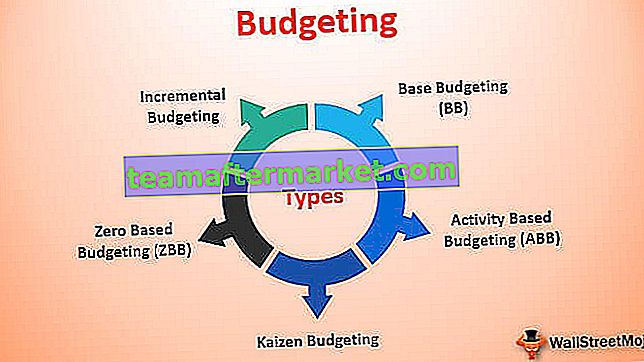 Budgettering