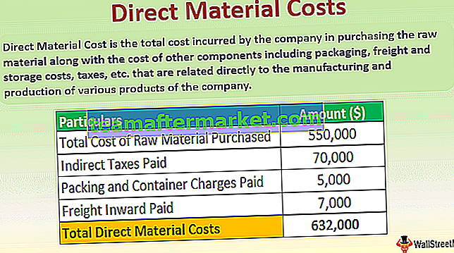 Direkte Materialkosten
