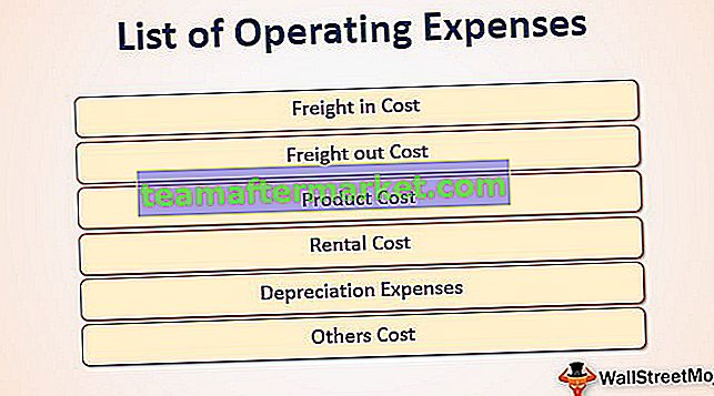 Lista de gastos operativos