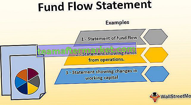 État des flux de fonds
