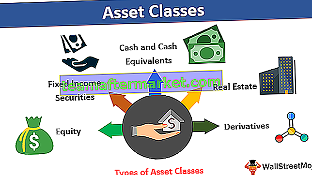 Classes d'actifs