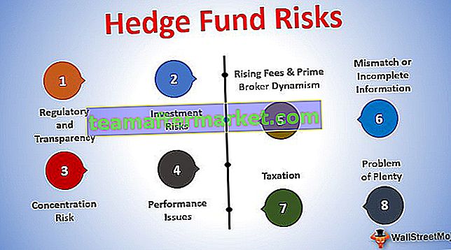 Rischi degli hedge fund