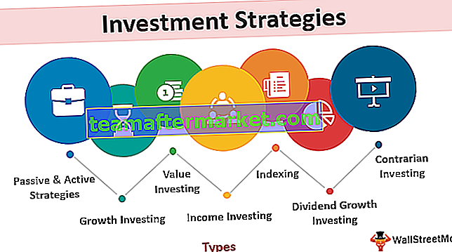 Strategie di investimento
